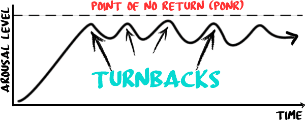 Turnbacks Help You Last Longer In Bed By Riding The Wave Of Arousal