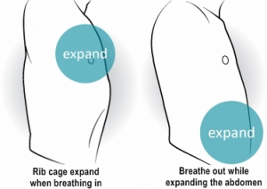 premature ejaculation treathing techniques